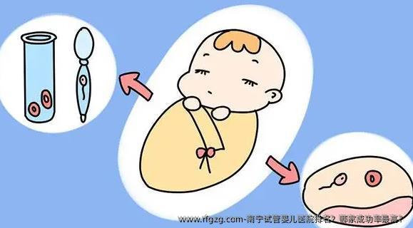 南宁代孕医院排名？哪家成功率最高？
